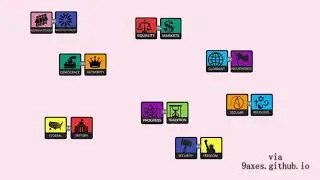 A Political Compass (Simplified Politics)