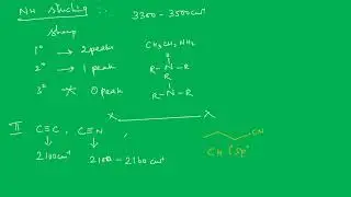 IR spectroscopy