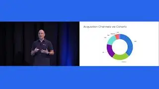 Amplify 2022: How to Use Amplitude for Marketing Analytics