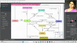 Communication Diagram for Train Ticket Booking | StarUML