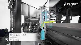 Modulfill Bloc FS-C
