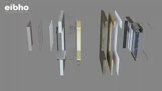 360 eibho - Propuesta de integración contemplando todos los elementos necesarios