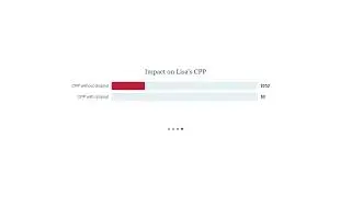 CPP Dropout Provisions: How Child-Rearing and Low-Earning Years Are Excluded