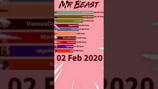 MrBeast Sub Count Gas Gas Meme [Squid Game Effect] 