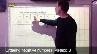 Ordering negative numbers - Method B