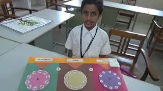 What is Place Value  || Maths Project ||