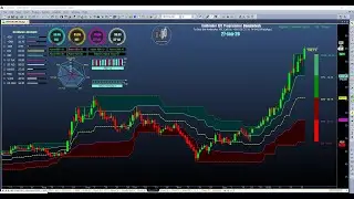 Momentum Dashboard Amibroker AFL with Dynamic Chart