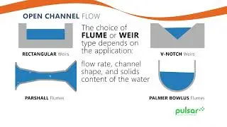 How It Works: Open Channel Flow Measurement