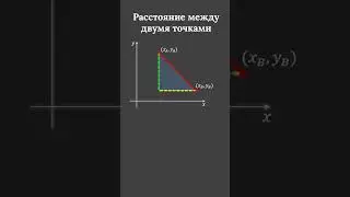 Расстояние между двумя точками 