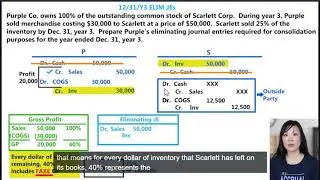 Section 12  Intercompany Eliminations  Inventory II