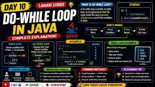 Master While Loop in Java  | Syntax, Flow, Examples & Placement Programs