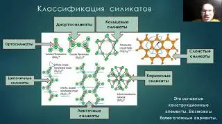 Консультация