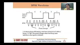 Amplitude Shift Keying by Prof. Priya Sharma