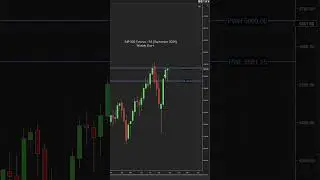 Week ahead Sept 2 to Sept 6 , 2024.  S&P 500 Trend: choppy on Daily, Weekly & Monthly. #sp500