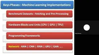 Artificial Neural Network using Scilab || Dr. Gaurav Kumar ||
