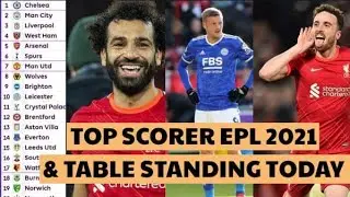 TOP SCORER PREMIER LEAGUE 2021 MATCHDAY 14 | TABLE STANDING PREMIER LEAGUE TODAY