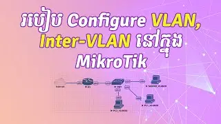 MikroTik VLAN and Inter-VLAN | ReanNetwork