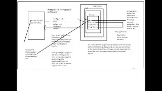 WebSphere Application Server Technical Discussion and Resolving the Real Time issues Session-III !!!