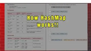 Java HashMap Internal Working Explained (The Interview Grid)