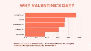Fundraise on Valentine's Day for Your Nonprofit