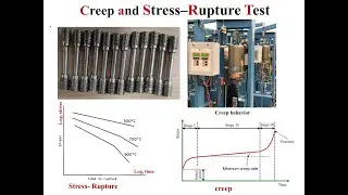 Difference between Creep test and Stress–Rupture Test