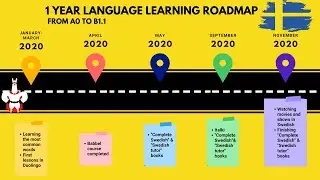 How to learn Swedish in one year (my journey)