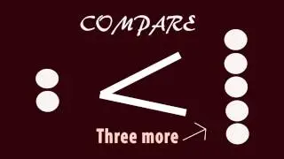 Compare Numbers