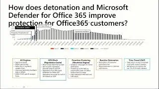 O365: Introduction à Safe Attachment