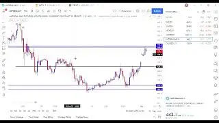 🟢 Mcx Commodity Intraday Strategy ｜ intraday live trading ｜ Quick trading Today 