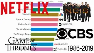 Most Popular TV Series (1986-2019)