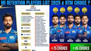 IPL 2025 Retention List: Check Mumbai Indians Retention List I MI Retention List News, Rohit Sharma