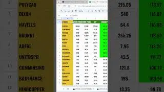 Camarilla R4 Breakout Scanner for Stock Options HAVELLS 1920 CE