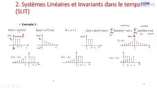 Exemples de calcul d'un produit de convolution pour les systèmes linéaires et invariants discrets