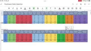 Frosthaven: Drifter stats
