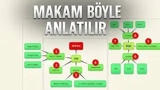 Makam Anlatım Şablonu