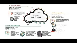 Test Skill Check : OCI Introduction
