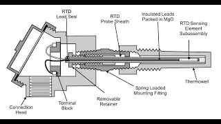 Industrial Instrumentation Tutorial 24 - Temperature Measurement - 4 RTD