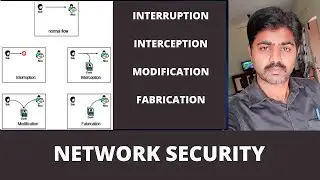 INTERRUPTION | INTERCEPTION | MODIFICATION | FABRICATION IN NETWORK SECURITY WITH EXAMPLES
