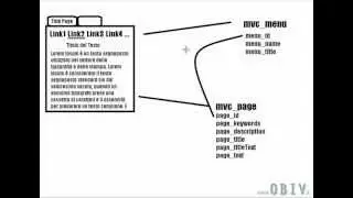 MVC in PHP - 5-DataBase(Ragioniamo,Disegniamo,Creiamo il DataBase) [OBIV].it