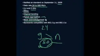 802 11n Protocol