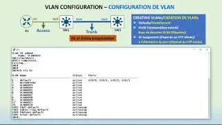 Cisco VLAN, VTP (VLAN Trunking Protocol) Configuration & Troubleshooting