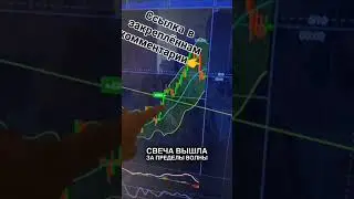 Торговля в выходные дни pocket option