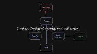[DE] Docker, Docker-Compose und Netzwerk [TUTORIAL]