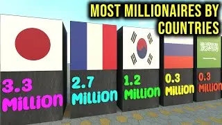 Most Millionaires By Countries | Number Of Millionaires By Country In The World