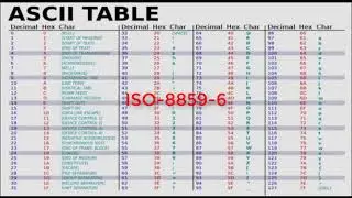 Encoding (ASCII + extended ASCII + Page Code) (2)
