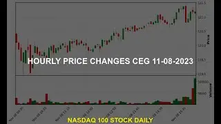 Constellation Energy Corporation CEG Stock Price Analysis Today