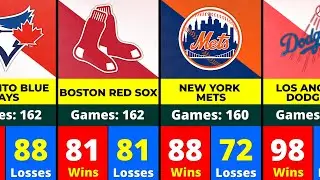 MLB Teams With the Most Wins in 2024
