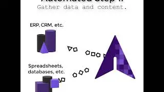 Template Automation.  Improve turnaround and quality with SMART and DYNAMIC automation.