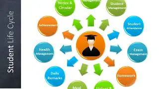 Micro Web Solutions- Presentation School Management Software