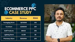 Google Shopping Case Study | Google Ads for Ecommerce | Ecommerce PPC